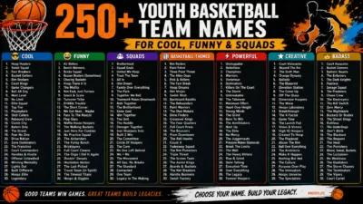 Youth Basketball Team Names