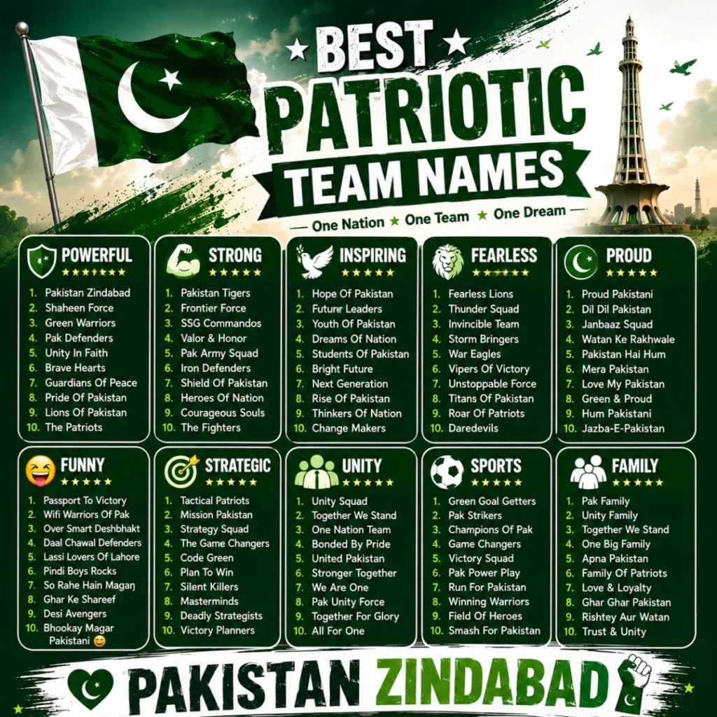 Best Patriotic Team Names