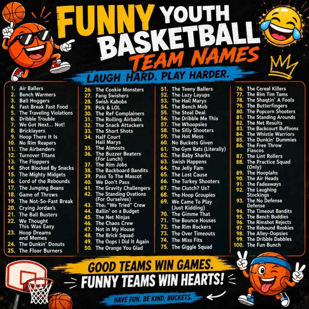 Funny Youth Basketball Team Names 😂