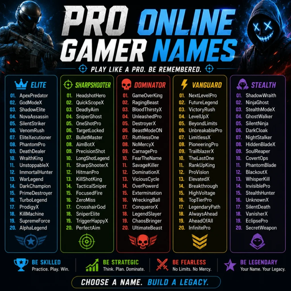 Pro Online Gamer Names ๐ฏ