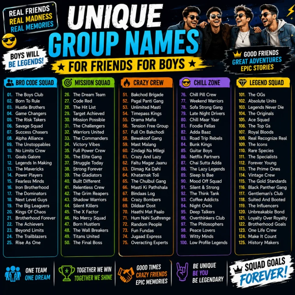 Unique Group Names for Friends for Boys 💪