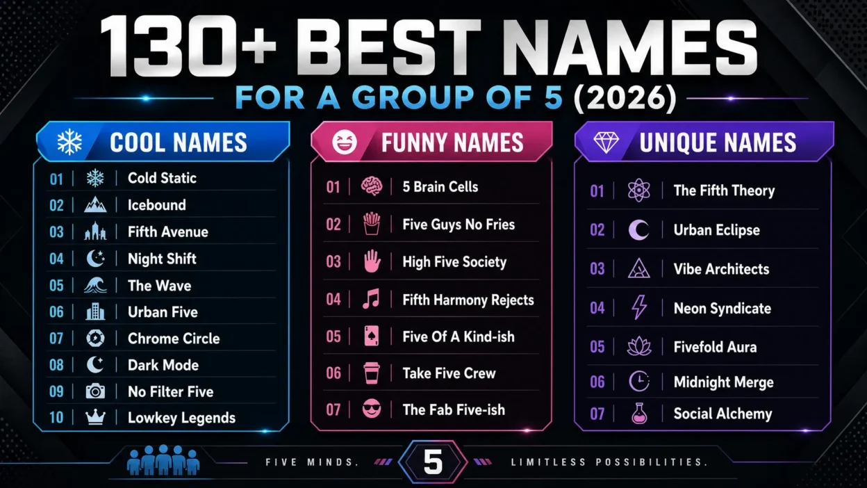Names for a Group of 5