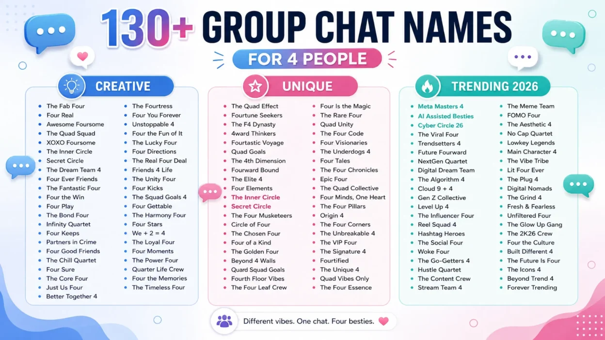 GC Names for 4