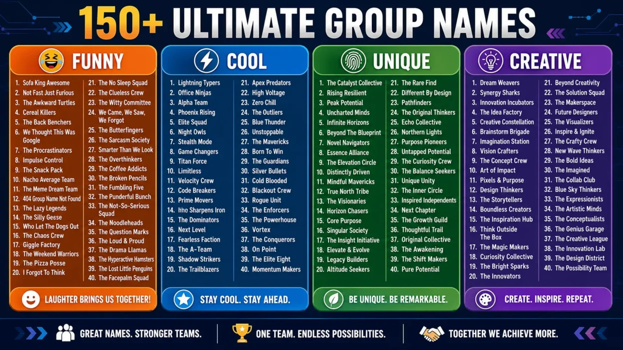 Group Names
