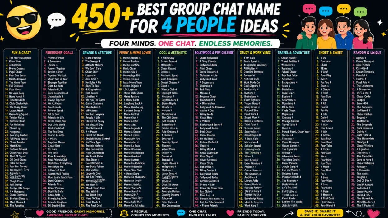 Group Chat Name for 4 People