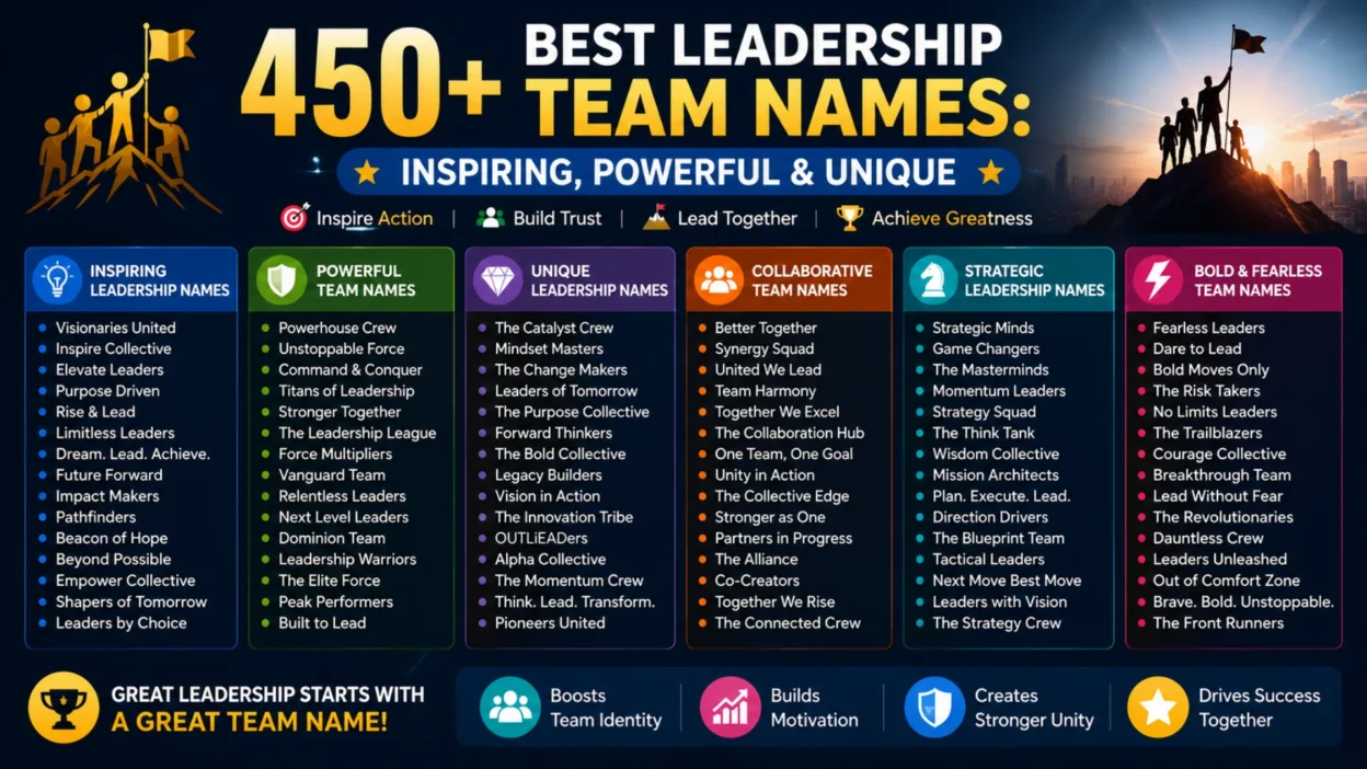 Leadership Team Names