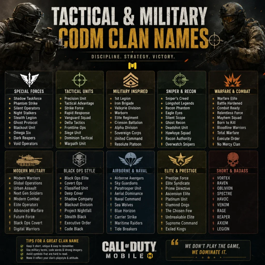 Tactical & Military CODM Clan Names 🎯