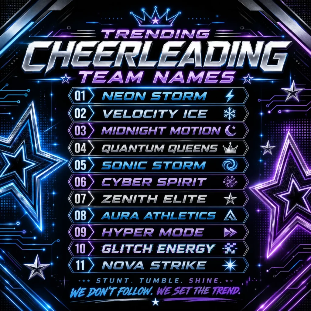 Trending Cheerleading Team Names π