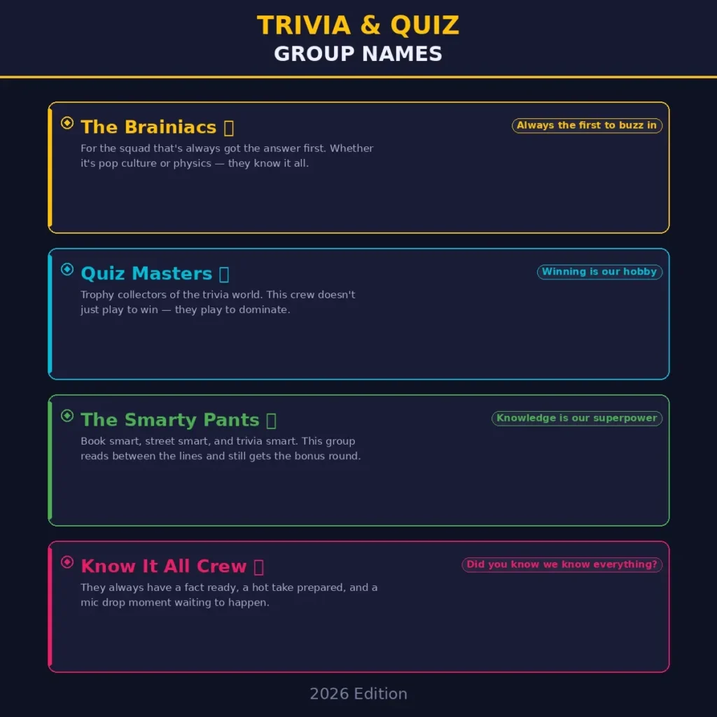 📚 Trivia & Quiz Group Names for 4