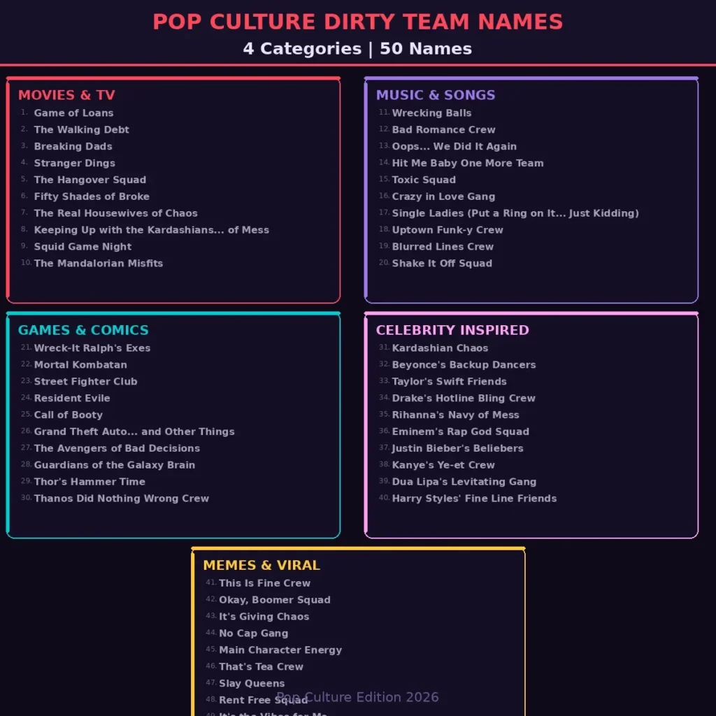 🎭 Pop Culture Dirty Team Names